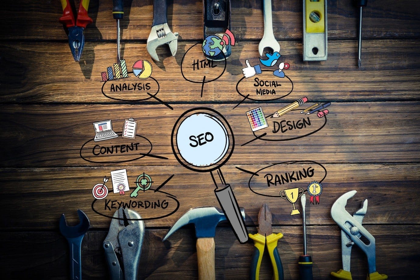 10 Jenis Keyword untuk Optimasi SEO dan Contohnya
